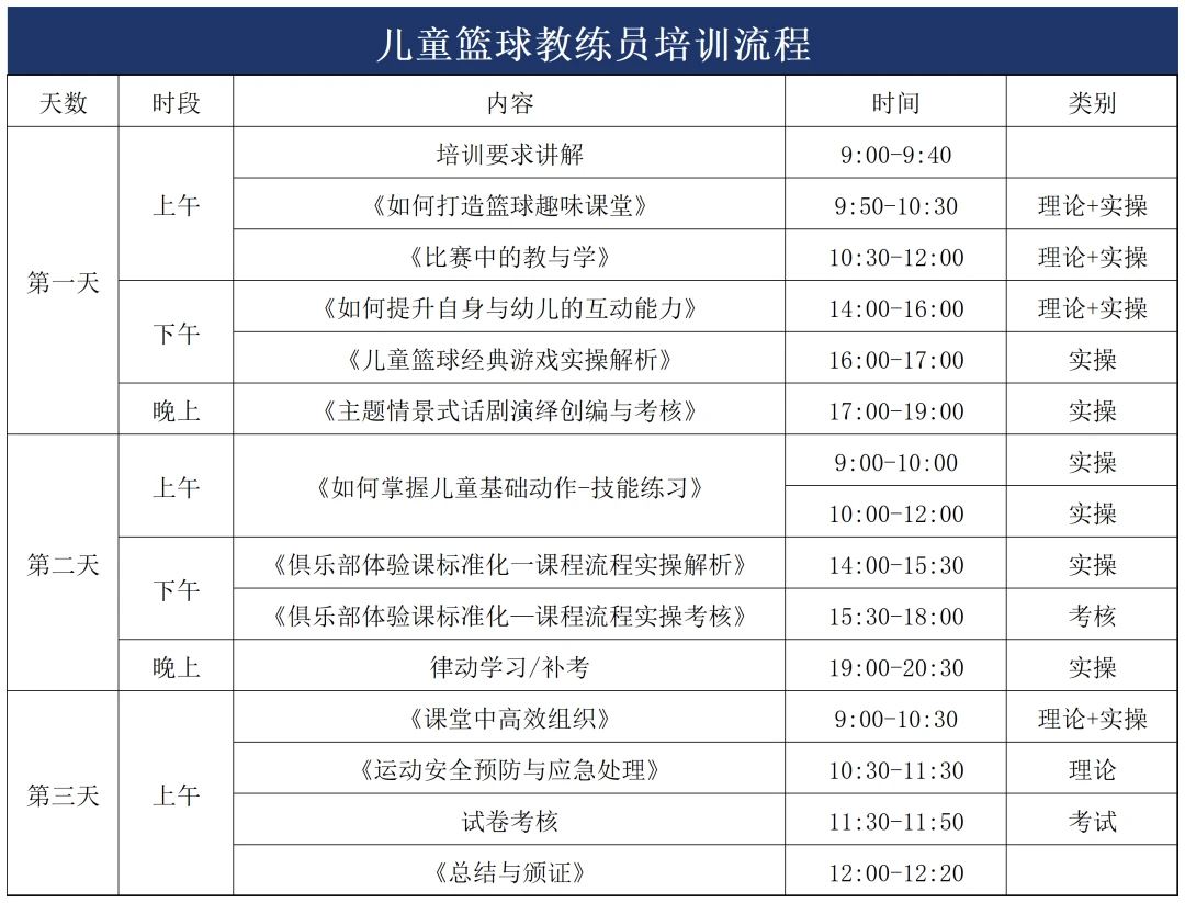 如何通过模拟比赛提升分卫实战经验_0